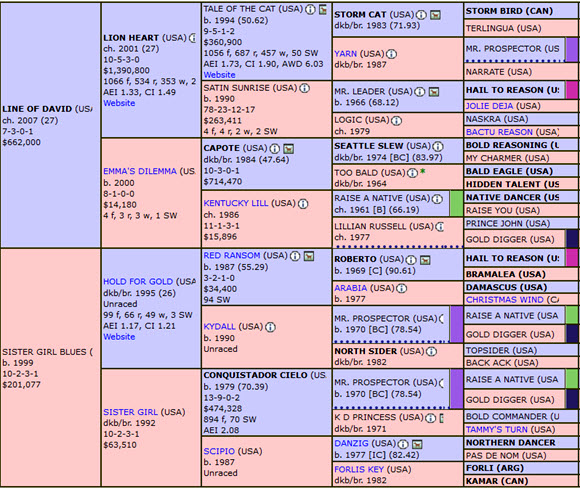 Firing Line horse Pedigree